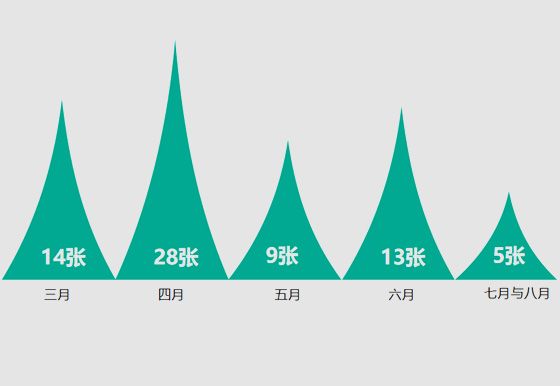 精益制造之—爭當解決問題標兵